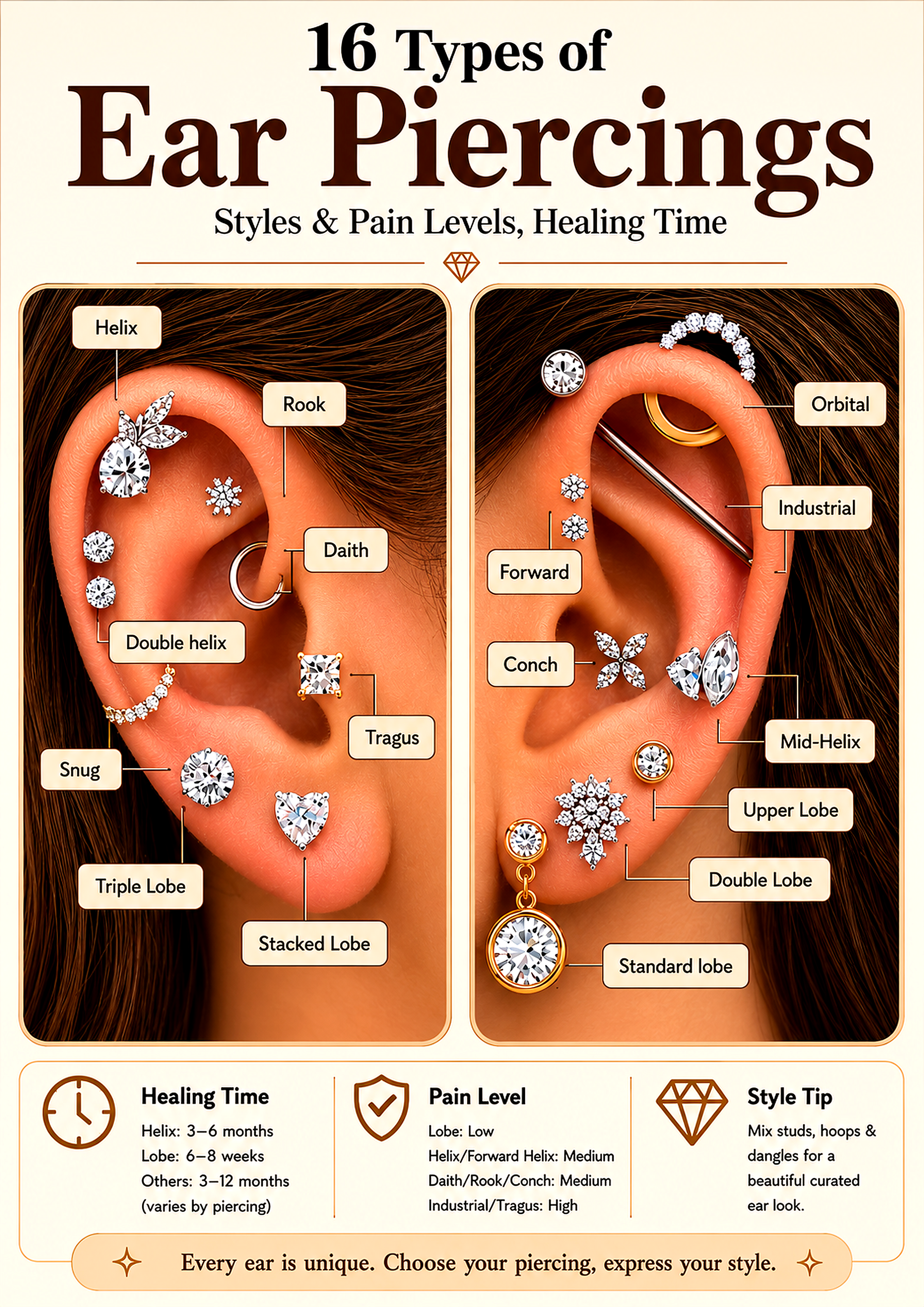 Diagram showing the types of ear piercings available at Unlocking Treasures, Darlington
